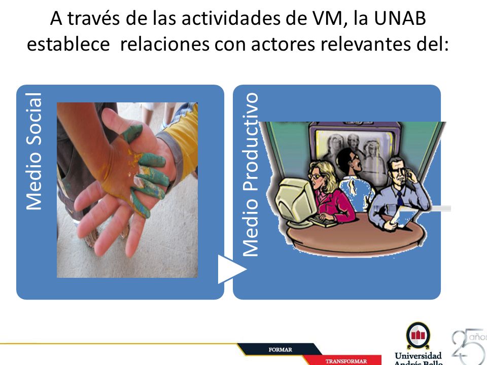 A través de las actividades de VM, la UNAB establece relaciones con actores relevantes del: