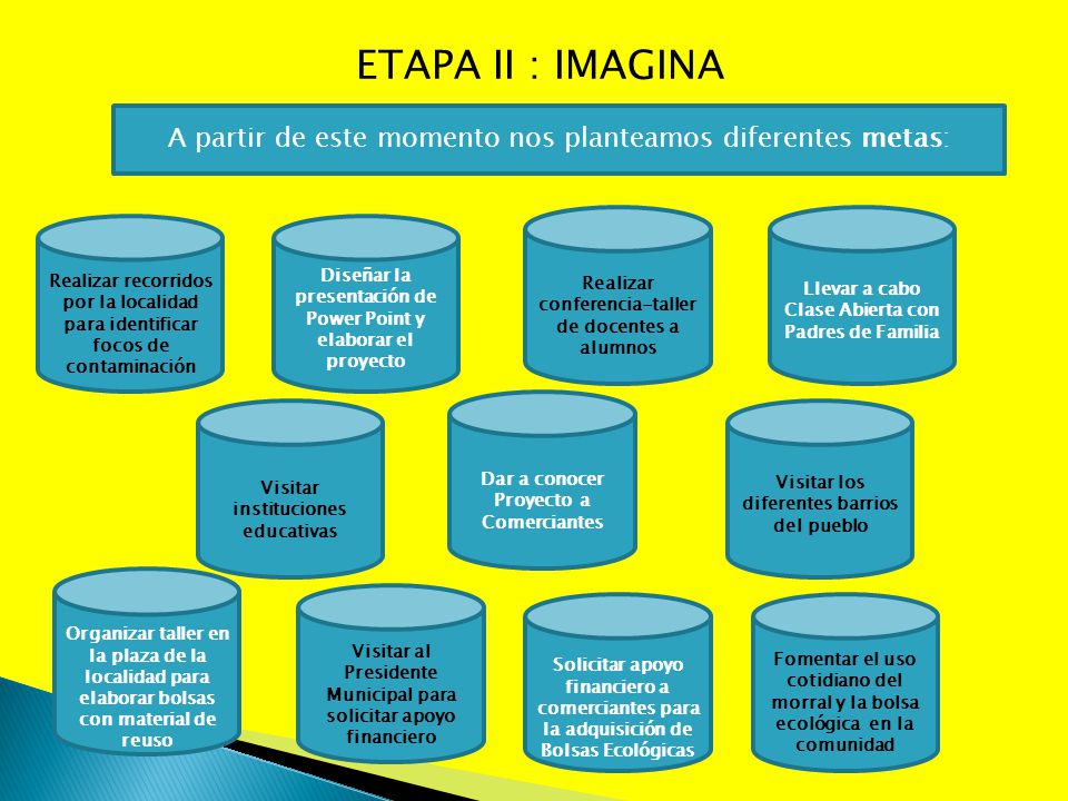 ETAPA II : IMAGINA A partir de este momento nos planteamos diferentes metas: Realizar conferencia-taller de docentes a alumnos.