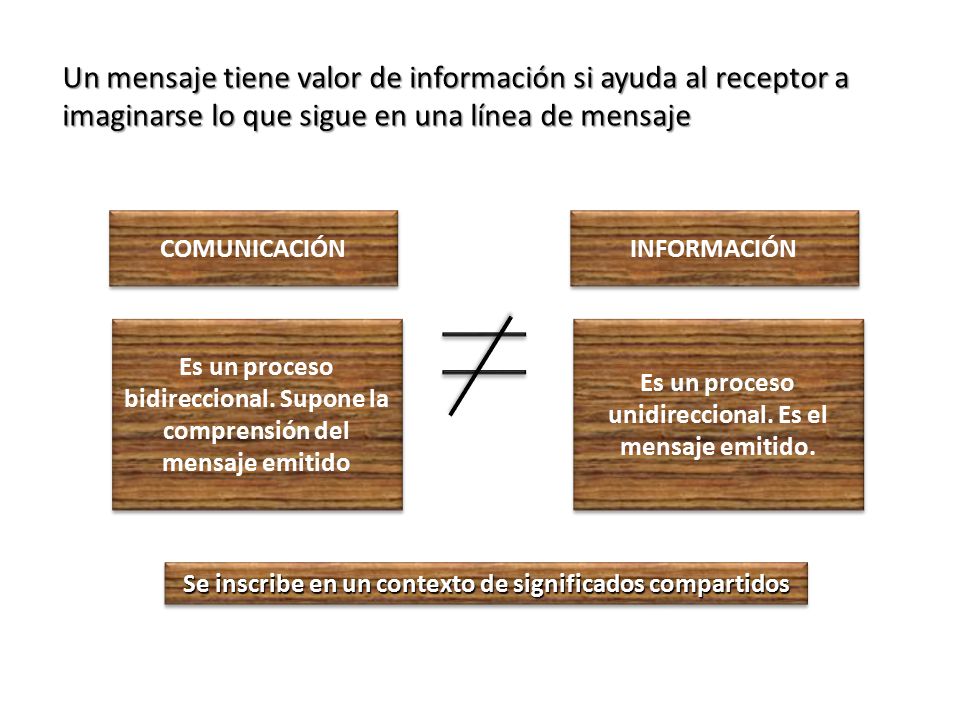 Un mensaje tiene valor de información si ayuda al receptor a imaginarse lo que sigue en una línea de mensaje