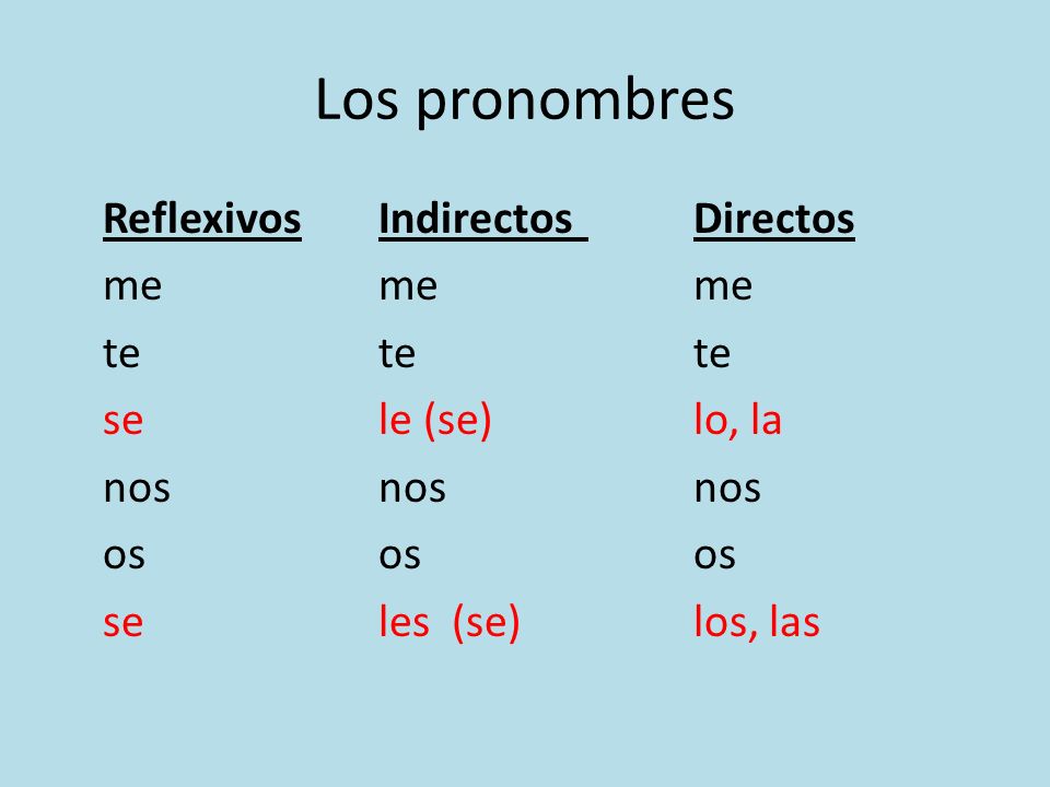 Los pronombres Reflexivos Indirectos Directos me me me te te te se le (se) lo, la nos nos nos os os os se les (se) los, las