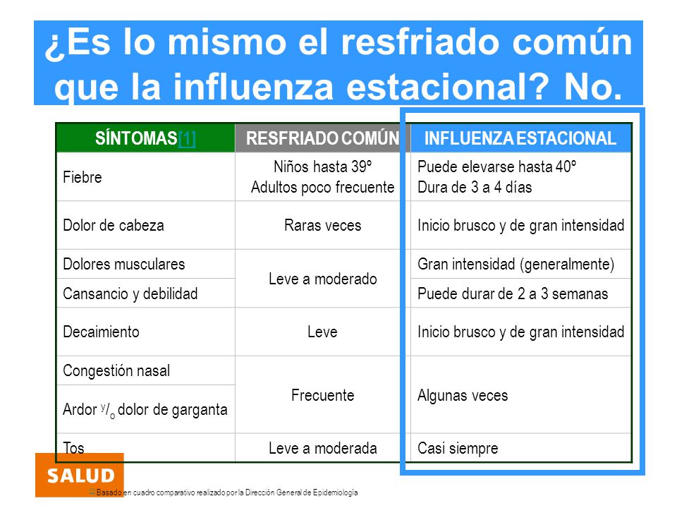 ¿Es lo mismo el resfriado común que la influenza estacional No.