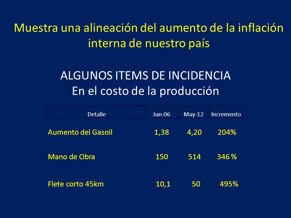 ALGUNOS ITEMS DE INCIDENCIA En el costo de la producción