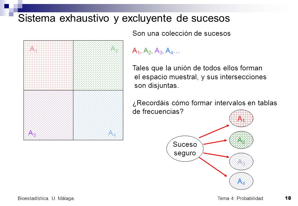 Sistema exhaustivo y excluyente de sucesos