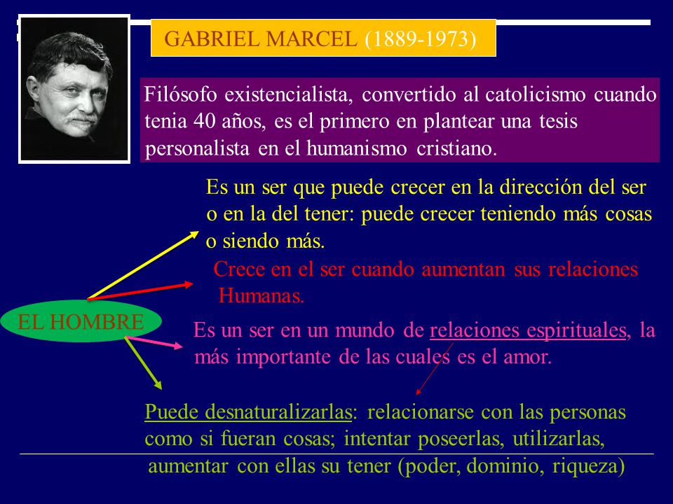 Filósofo existencialista, convertido al catolicismo cuando