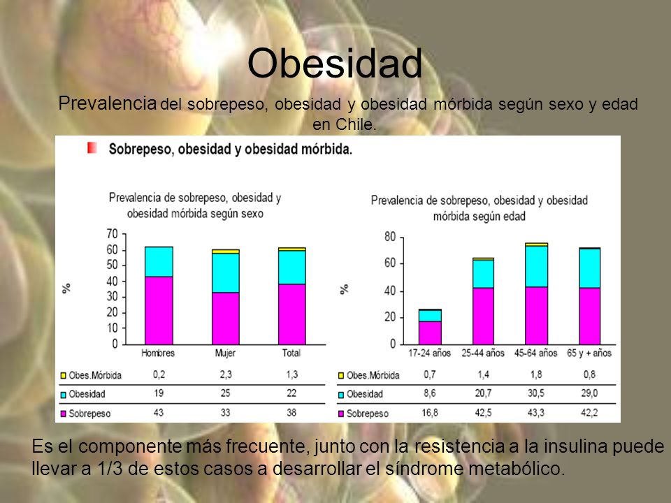 Obesidad Prevalencia del sobrepeso, obesidad y obesidad mórbida según sexo y edad. en Chile.