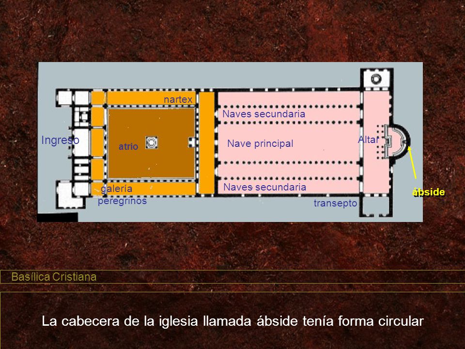 La cabecera de la iglesia llamada ábside tenía forma circular