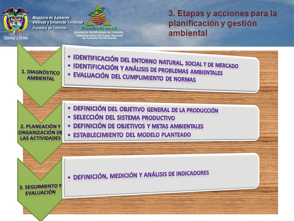 3. Etapas y acciones para la planificación y gestión ambiental