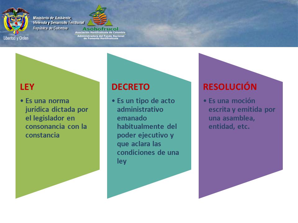 LEY Es una norma jurídica dictada por el legislador en consonancia con la constancia. DECRETO.