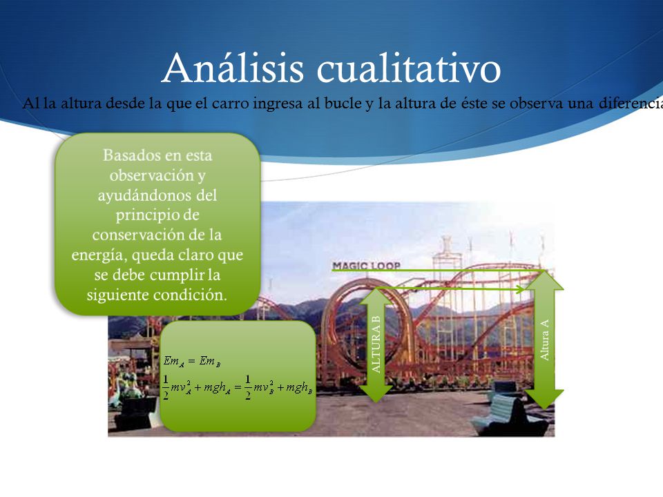 Análisis cualitativo Al la altura desde la que el carro ingresa al bucle y la altura de éste se observa una diferencia.