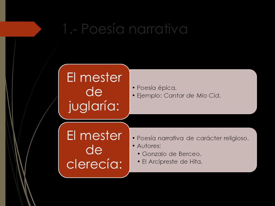 1.- Poesía narrativa El mester de juglaría: El mester de clerecía: