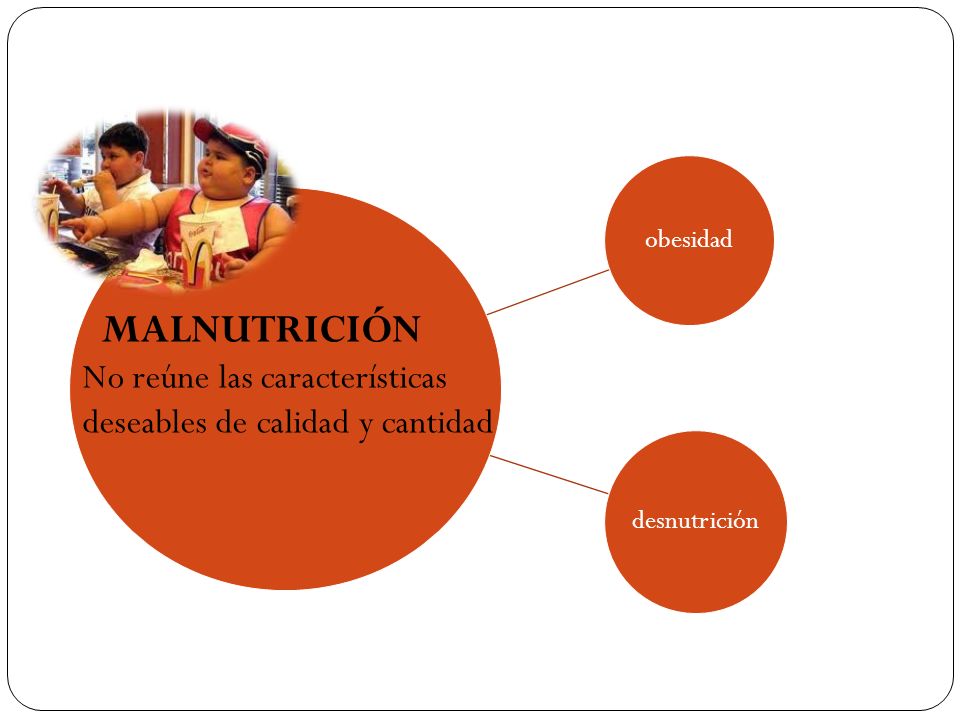 obesidad desnutrición MALNUTRICIÓN No reúne las características deseables de calidad y cantidad