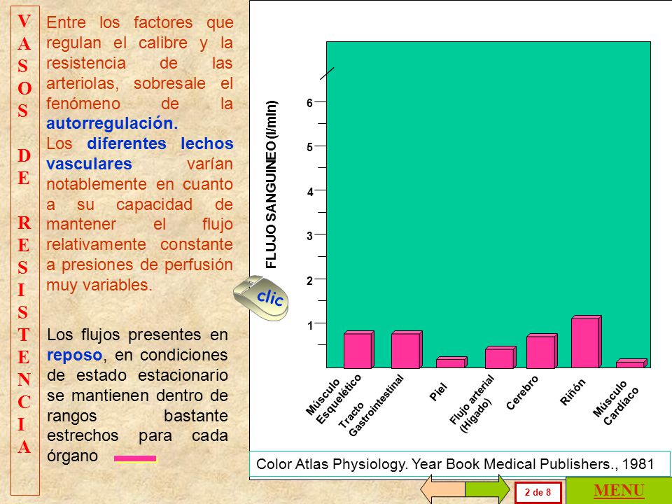 Color Atlas Physiology. Year Book Medical Publishers., 1981
