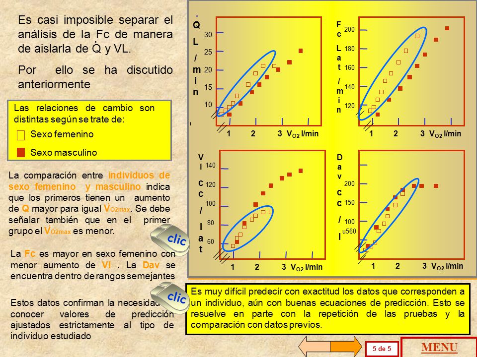 Dav cc. / l VO2 l/min u560. Q. L. /min
