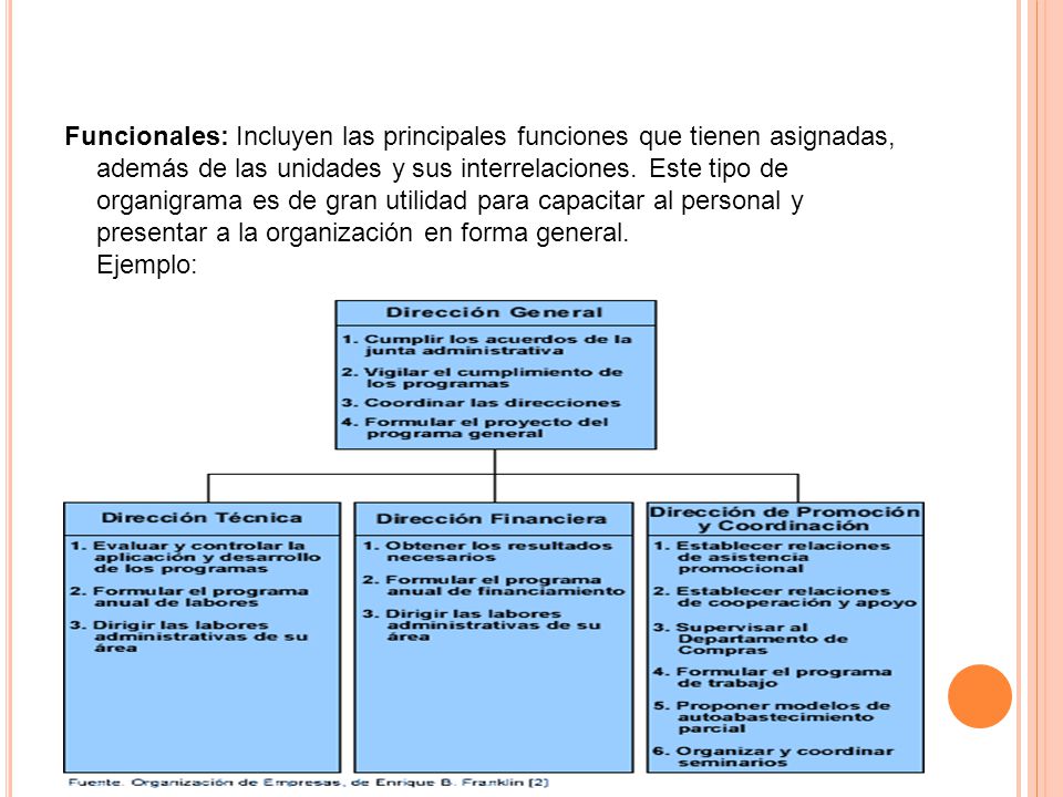 Funcionales: Incluyen las principales funciones que tienen asignadas, además de las unidades y sus interrelaciones.