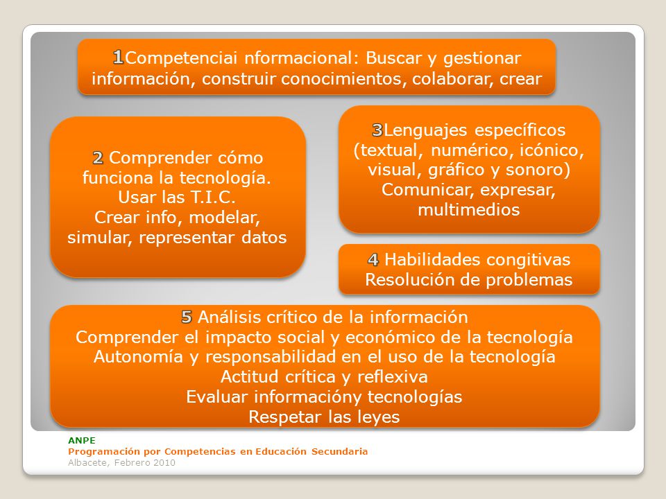 1Competenciai nformacional: Buscar y gestionar información, construir conocimientos, colaborar, crear