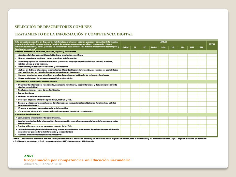 ANPE Programación por Competencias en Educación Secundaria Albacete, Febrero 2010