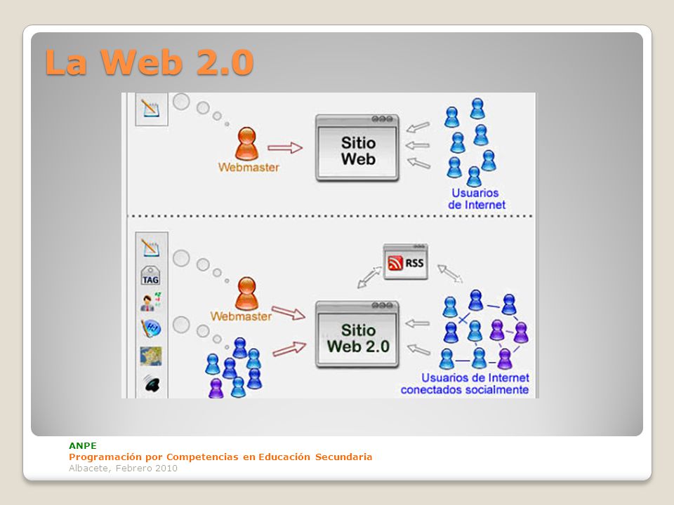 La Web 2.0 ANPE Programación por Competencias en Educación Secundaria