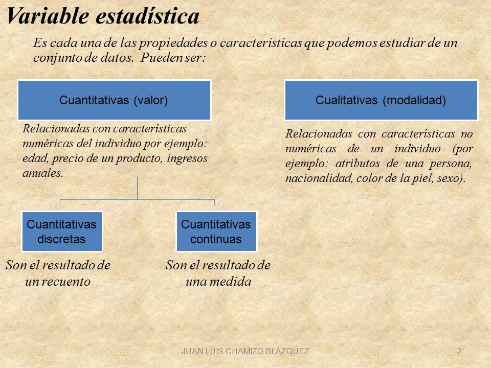 Variable estadística Es cada una de las propiedades o características que podemos estudiar de un conjunto de datos. Pueden ser:
