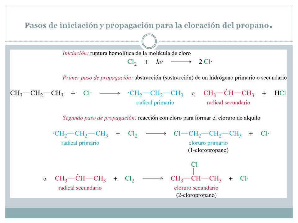 Pasos de iniciación y propagación para la cloración del propano.