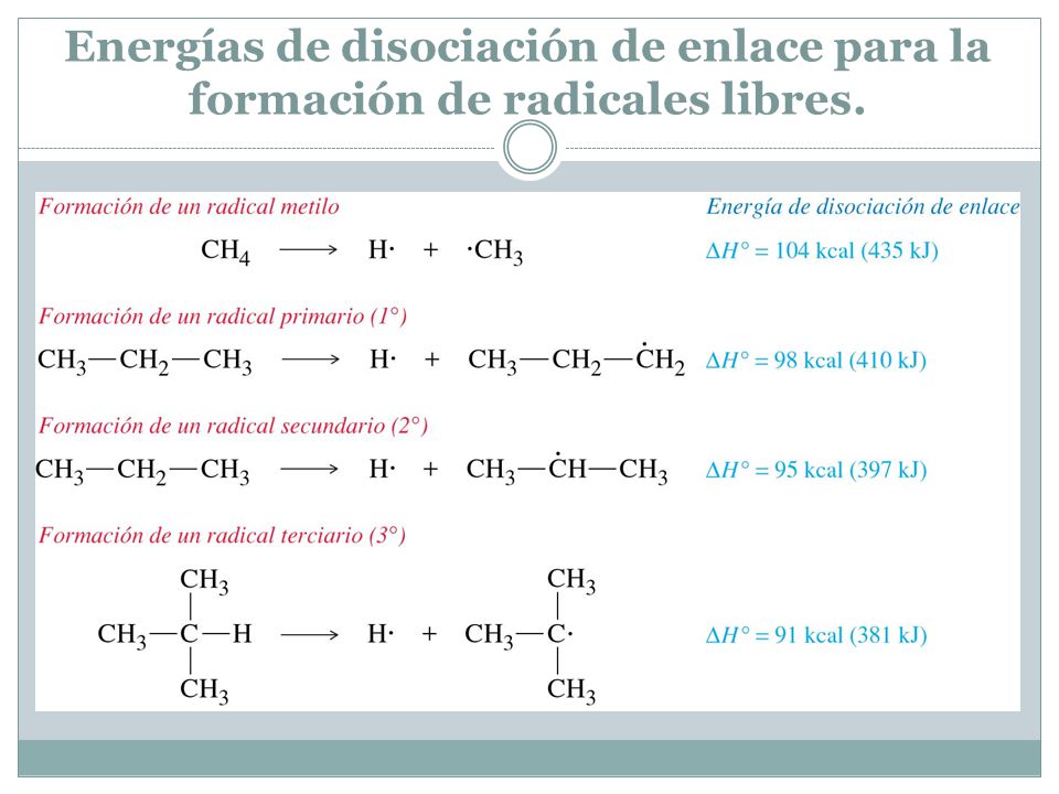 Energías de disociación de enlace para la formación de radicales libres.