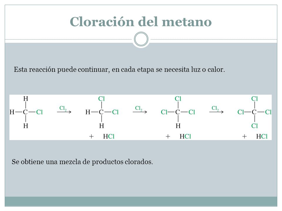Cloración del metano Esta reacción puede continuar, en cada etapa se necesita luz o calor.