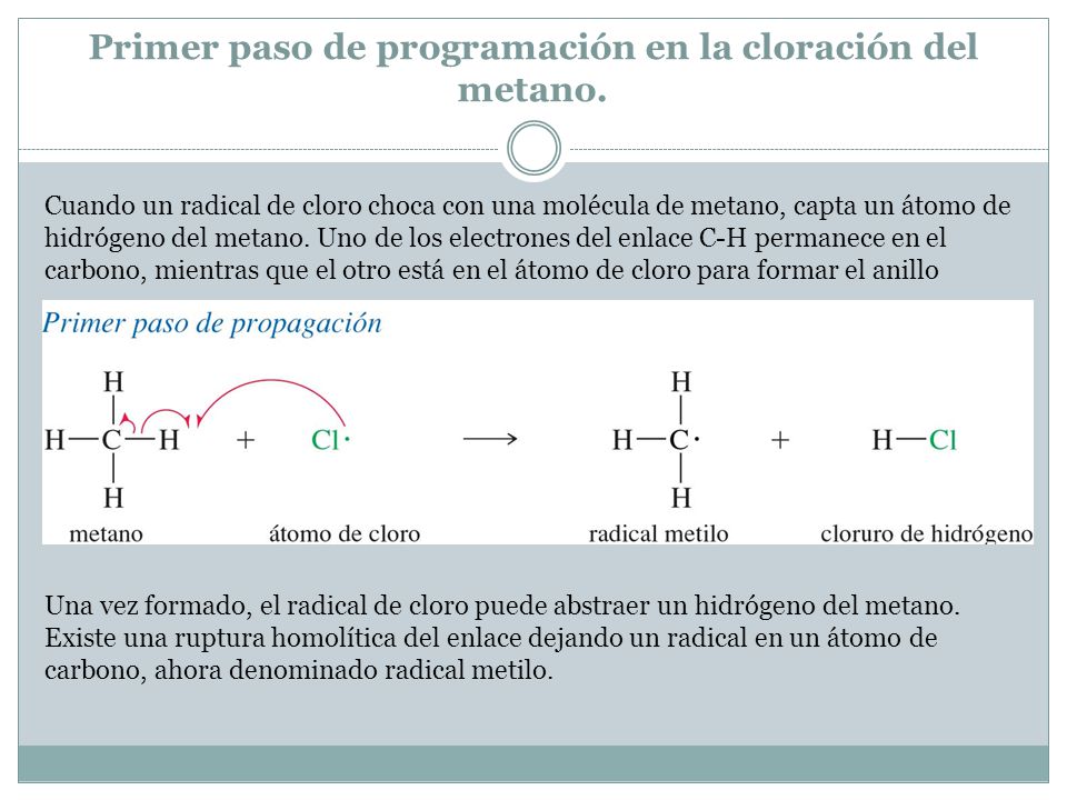 Primer paso de programación en la cloración del metano.