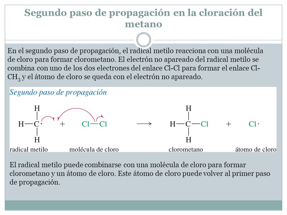 Segundo paso de propagación en la cloración del metano