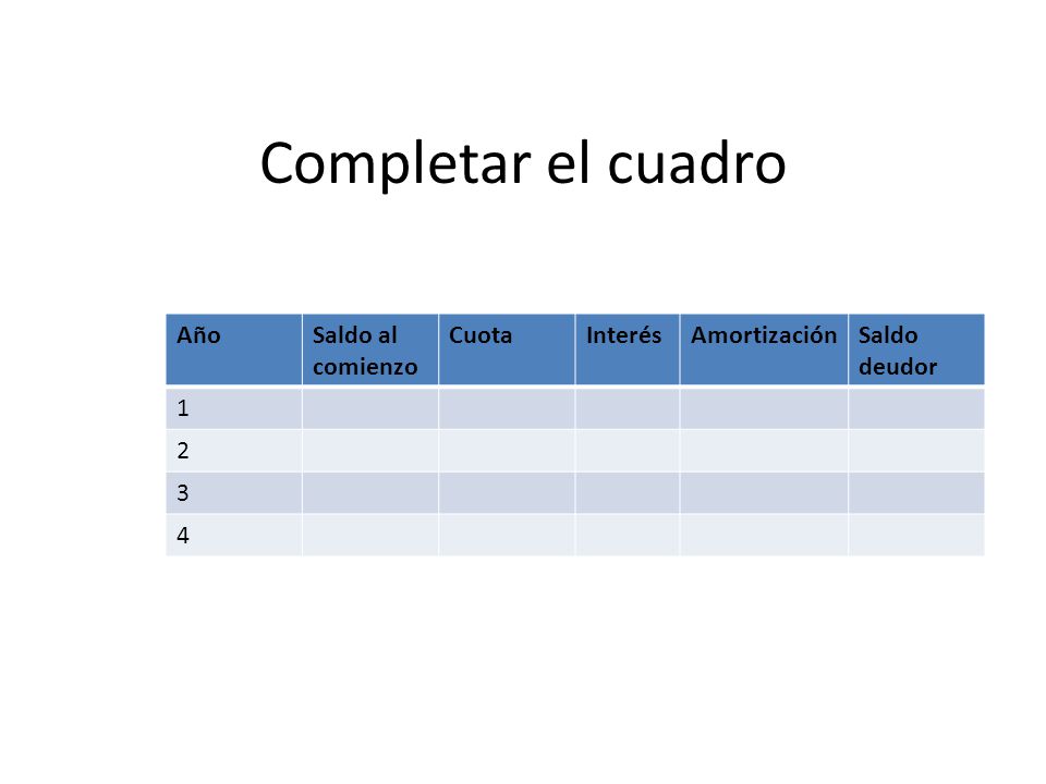 Completar el cuadro Año Saldo al comienzo Cuota Interés Amortización