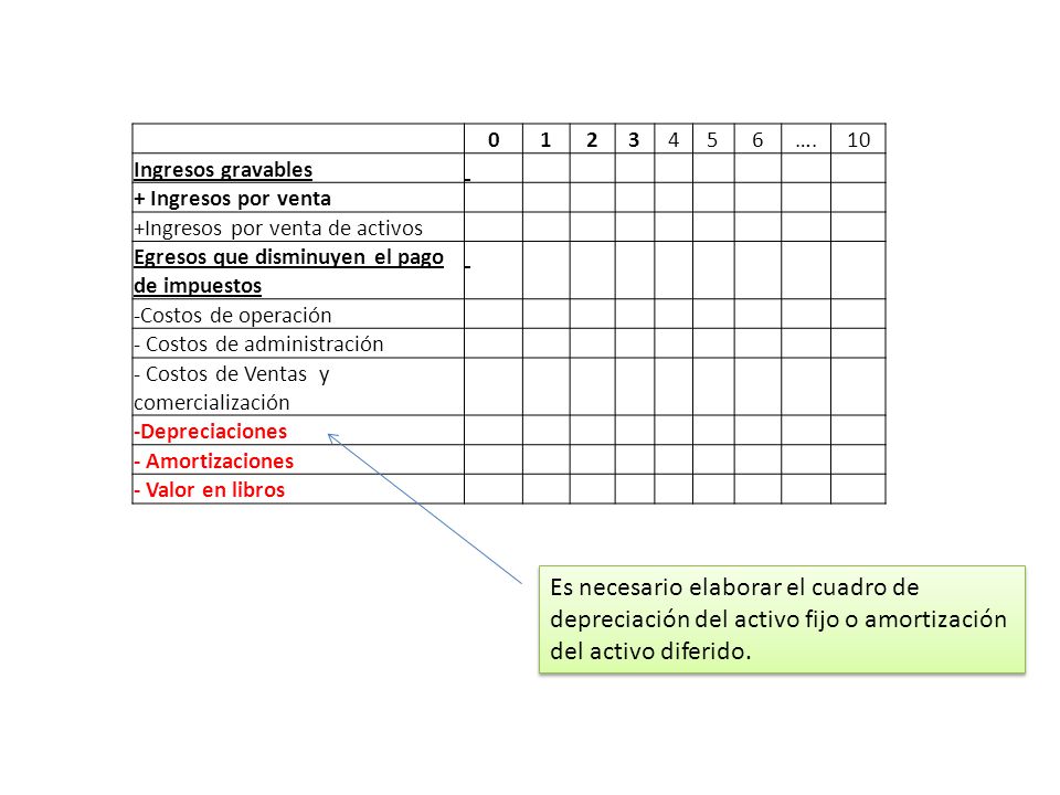 …. 10. Ingresos gravables. + Ingresos por venta. +Ingresos por venta de activos.