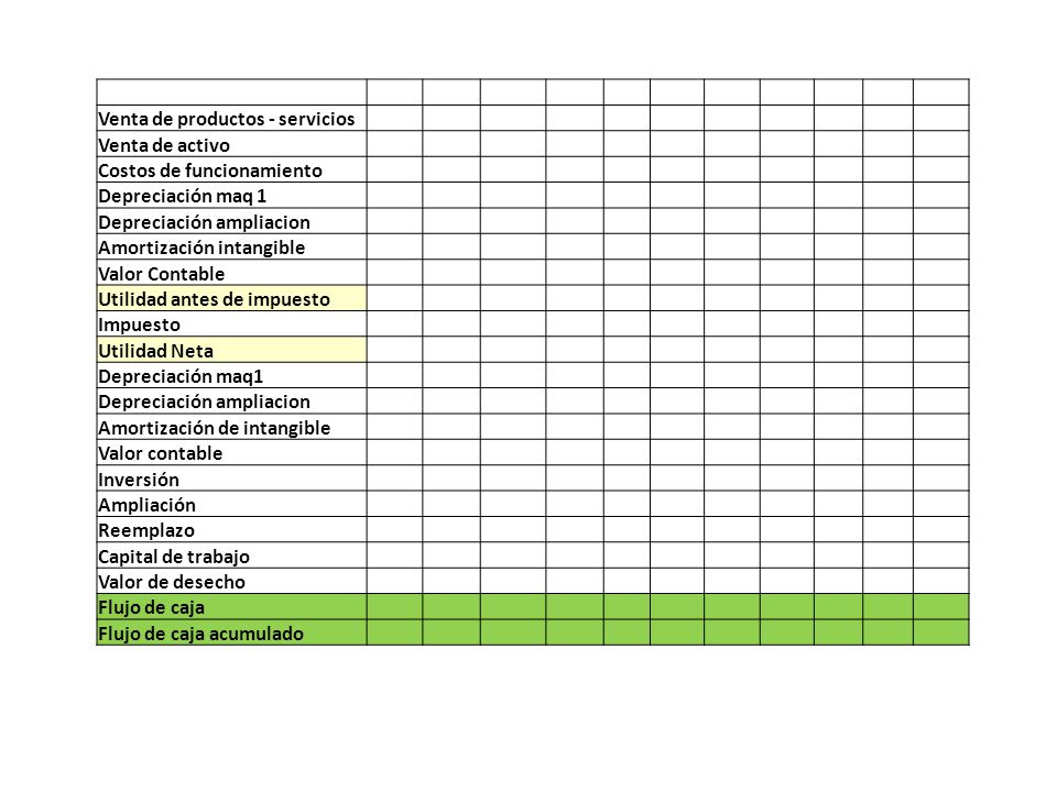 Venta de productos - servicios. Venta de activo. Costos de funcionamiento. Depreciación maq 1.