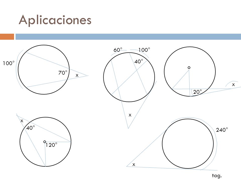 Aplicaciones 60° 100° 40° 100° o 70° x x 20° x x 40° 240° o 120° x