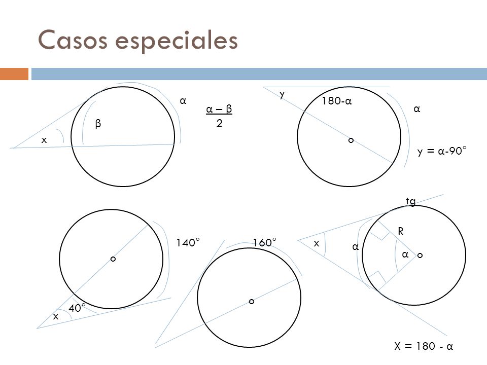 Casos especiales y α 180-α α – β 2 α β x o y = α-90° tg R 140° 160° x