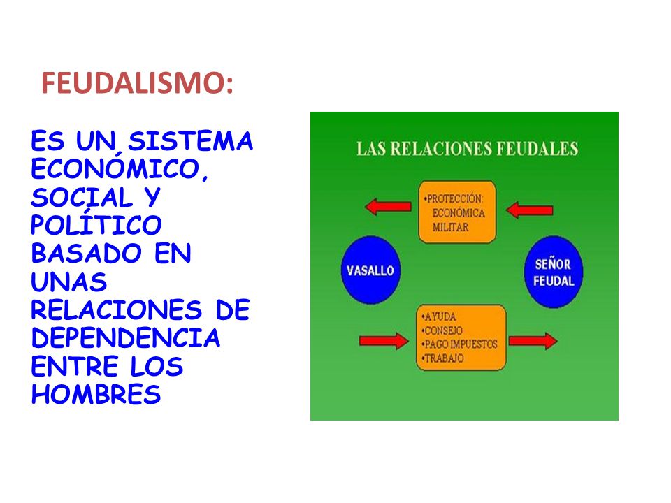 FEUDALISMO: ES UN SISTEMA ECONÓMICO, SOCIAL Y POLÍTICO BASADO EN UNAS RELACIONES DE DEPENDENCIA ENTRE LOS HOMBRES.