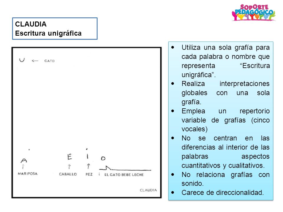 CLAUDIA Escritura unigráfica. Utiliza una sola grafía para cada palabra o nombre que representa Escritura unigráfica .