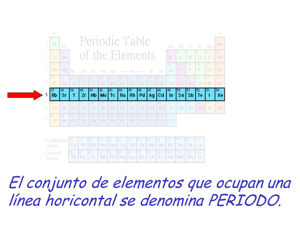 El conjunto de elementos que ocupan una línea horicontal se denomina PERIODO.