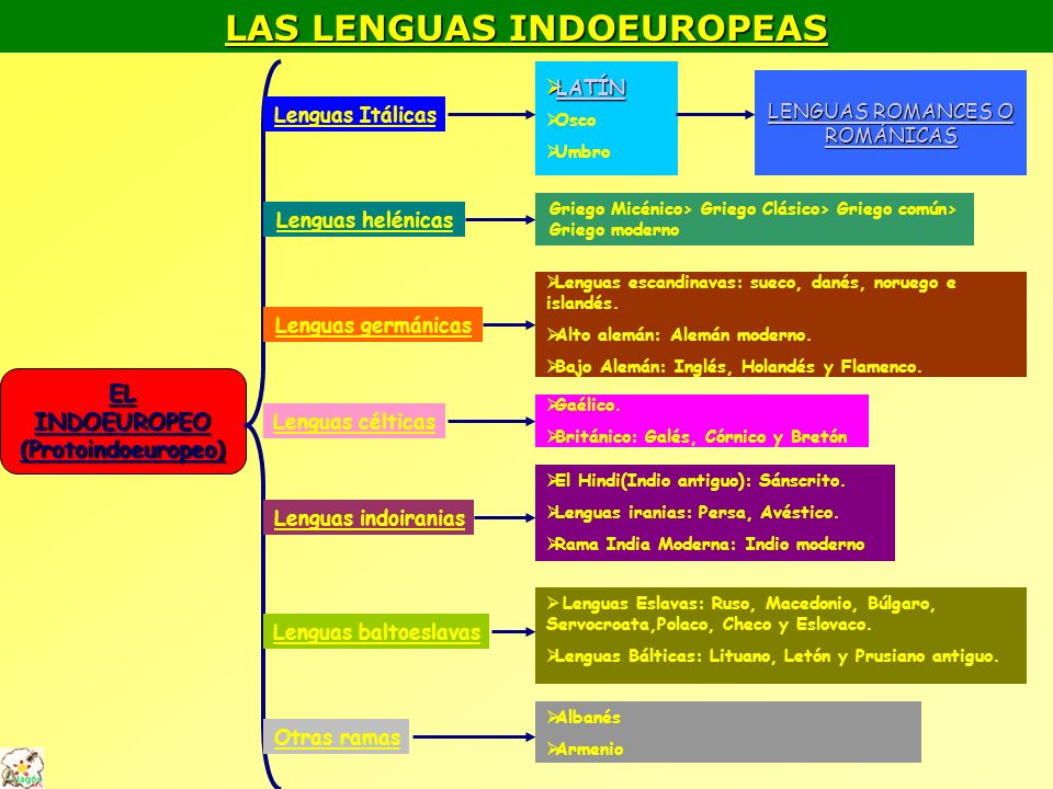 Resultado de imagen de indoeuropeo y lenguas romances