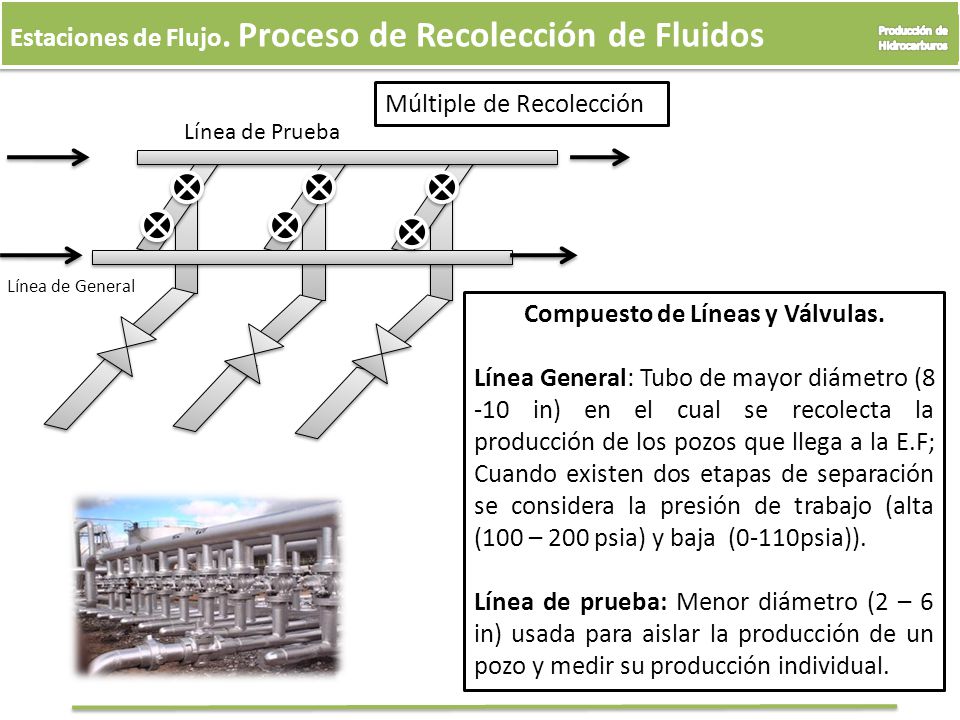 Compuesto de Líneas y Válvulas.