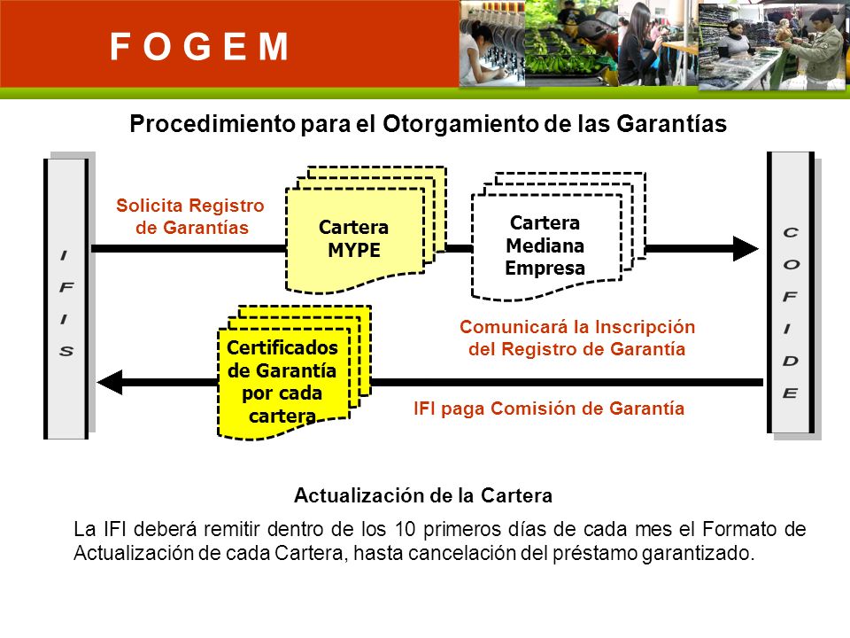 F O G E M Procedimiento para el Otorgamiento de las Garantías
