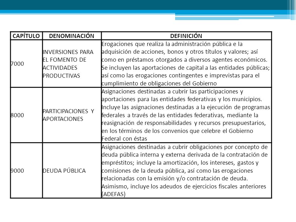 CAPÍTULO DENOMINACIÓN. DEFINICIÓN INVERSIONES PARA EL FOMENTO DE ACTIVIDADES PRODUCTIVAS.