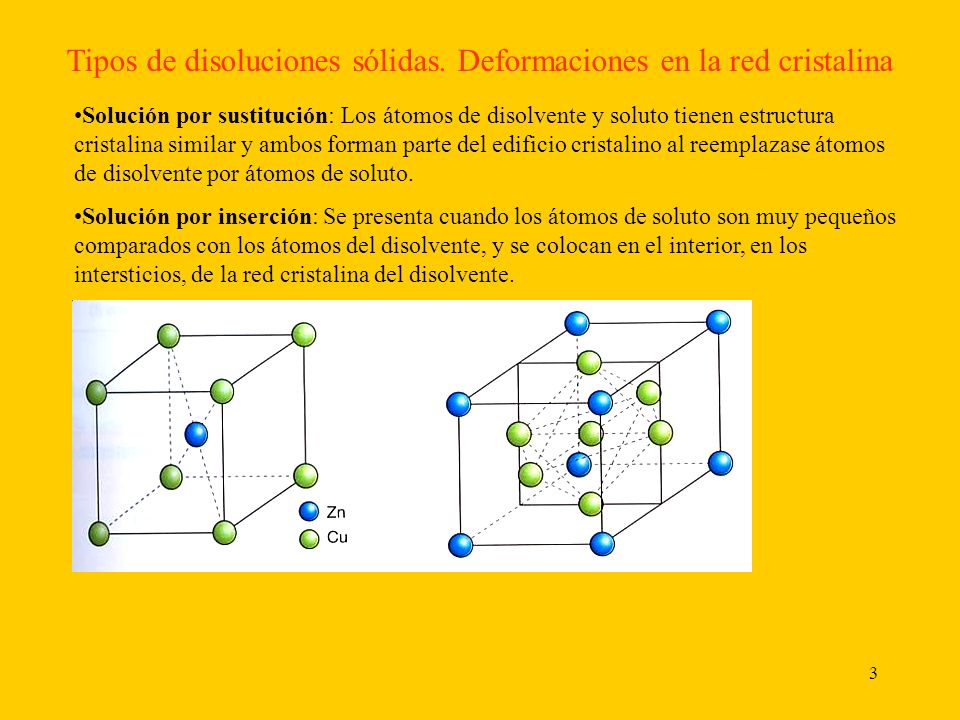 Tipos de disoluciones sólidas. Deformaciones en la red cristalina