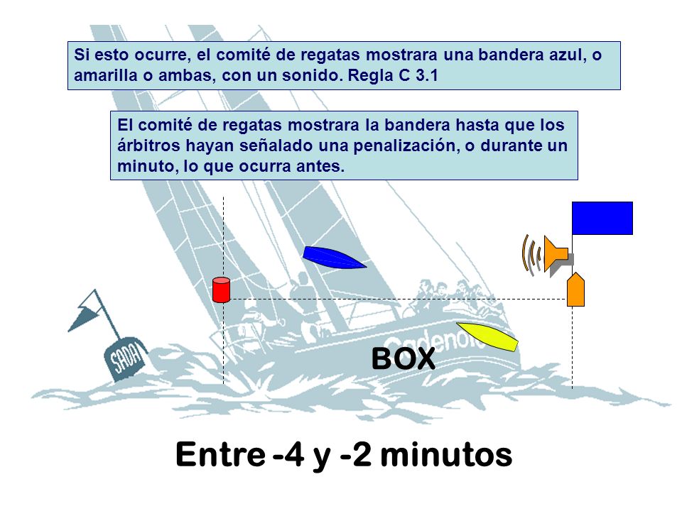 Si esto ocurre, el comité de regatas mostrara una bandera azul, o amarilla o ambas, con un sonido. Regla C 3.1