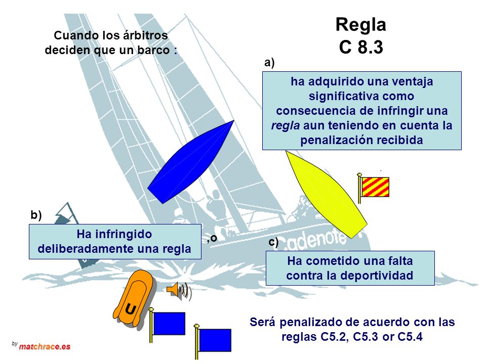 U Regla C 8.3 Cuando los árbitros deciden que un barco : a)