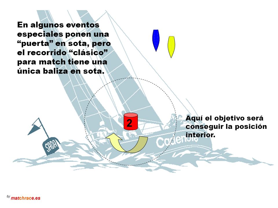 En algunos eventos especiales ponen una puerta en sota, pero el recorrido clásico para match tiene una única baliza en sota.
