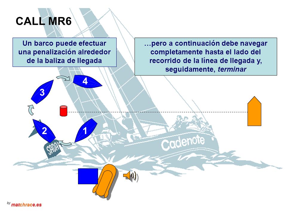 CALL MR6 Un barco puede efectuar una penalización alrededor de la baliza de llegada.