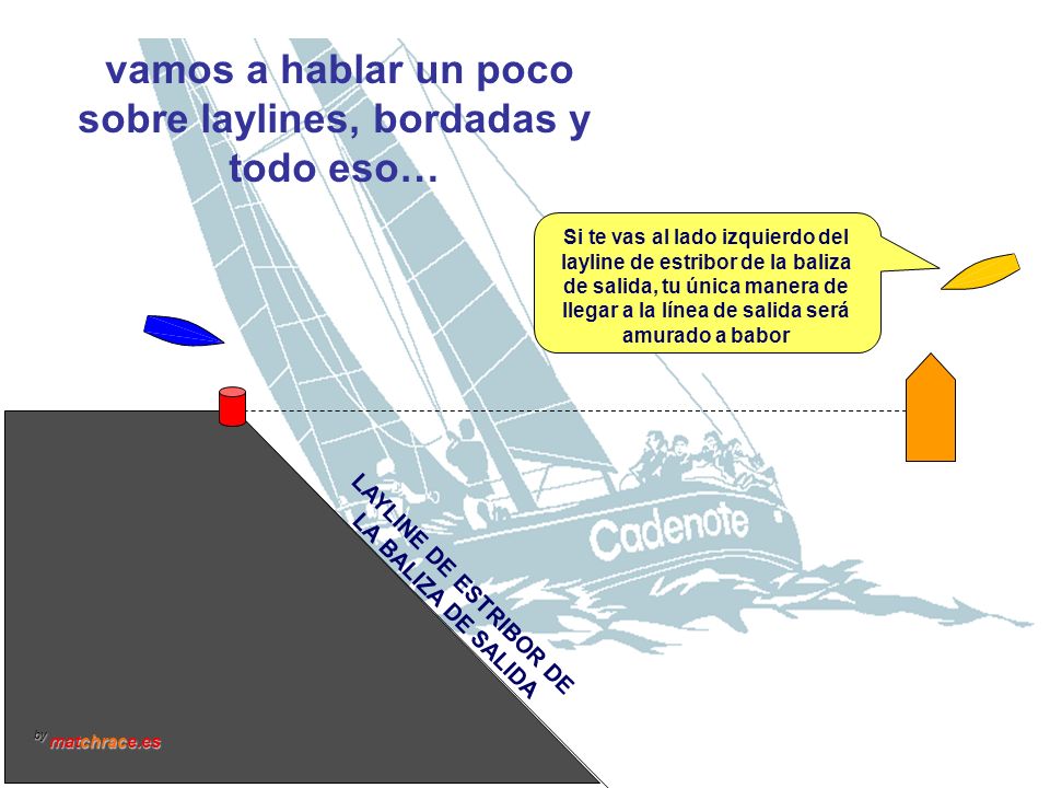 vamos a hablar un poco sobre laylines, bordadas y todo eso…