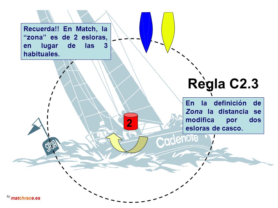 Recuerda!! En Match, la zona es de 2 esloras, en lugar de las 3 habituales.