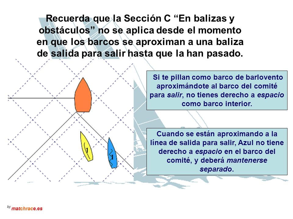 Recuerda que la Sección C En balizas y obstáculos no se aplica desde el momento en que los barcos se aproximan a una baliza de salida para salir hasta que la han pasado.