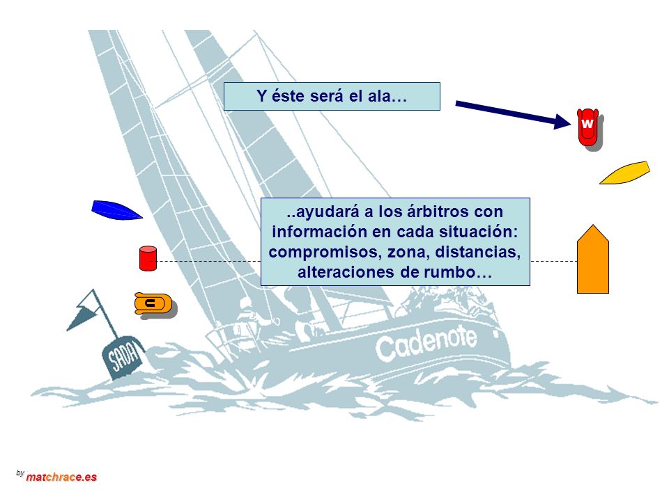 Y éste será el ala… W. ..ayudará a los árbitros con información en cada situación: compromisos, zona, distancias, alteraciones de rumbo…