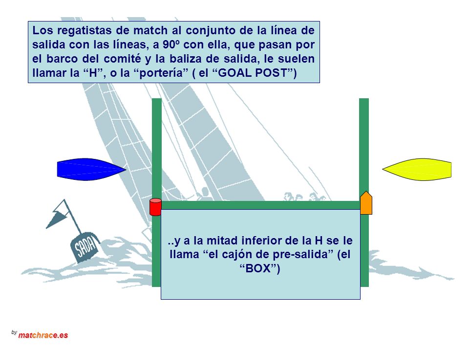 Los regatistas de match al conjunto de la línea de salida con las líneas, a 90º con ella, que pasan por el barco del comité y la baliza de salida, le suelen llamar la H , o la portería ( el GOAL POST )