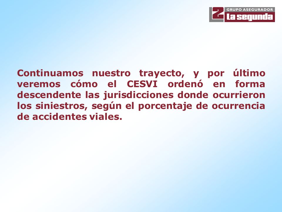 Continuamos nuestro trayecto, y por último veremos cómo el CESVI ordenó en forma descendente las jurisdicciones donde ocurrieron los siniestros, según el porcentaje de ocurrencia de accidentes viales.
